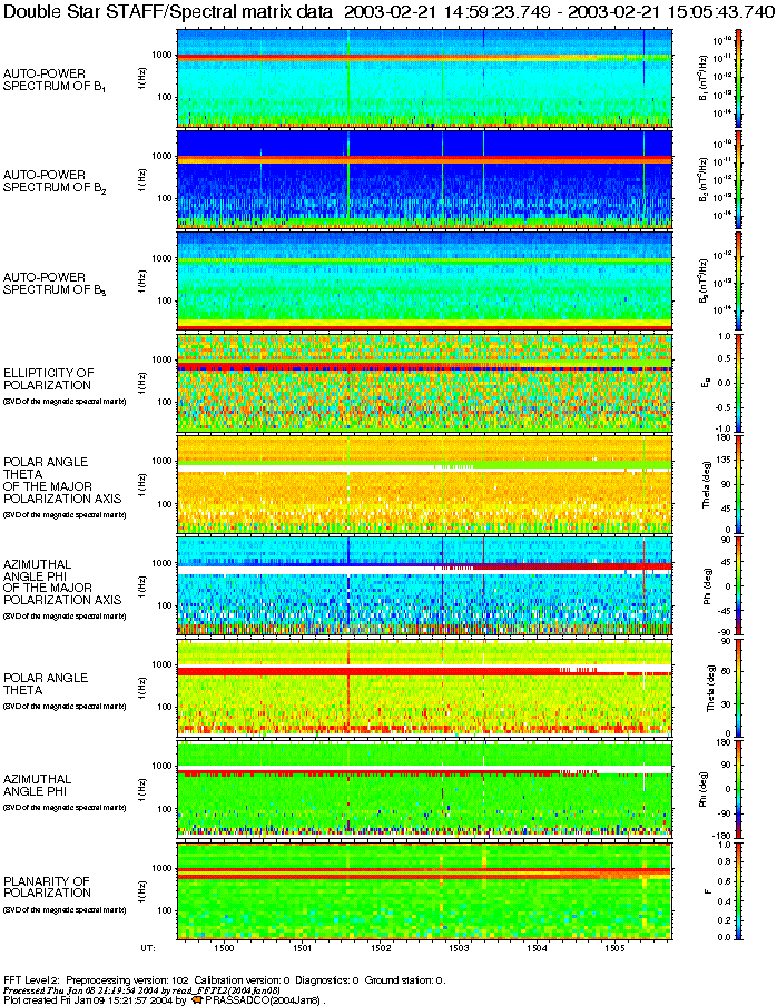 Example No. 2 of the output figure