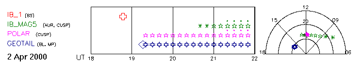 Apr 02