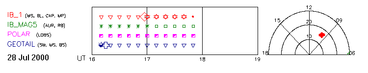 Jul 28