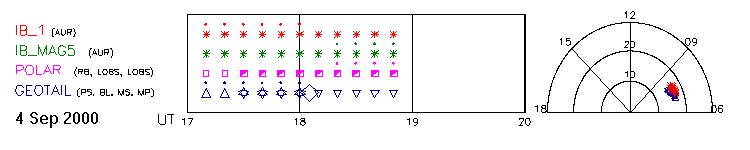 Sep 04
