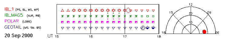Sep 20